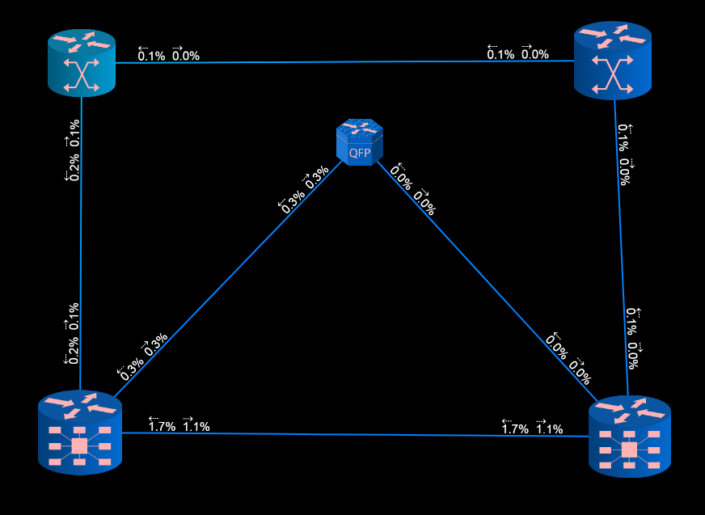 Displaying real-time interface utilization on Network Diagrams ...
