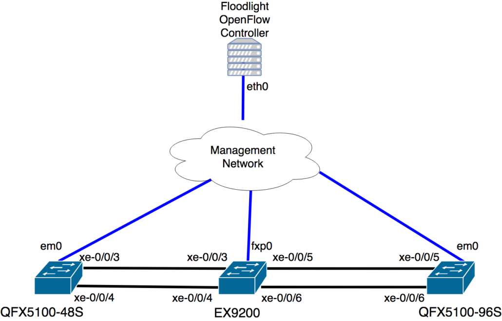 physical_diagram - Network Monitoring Tools