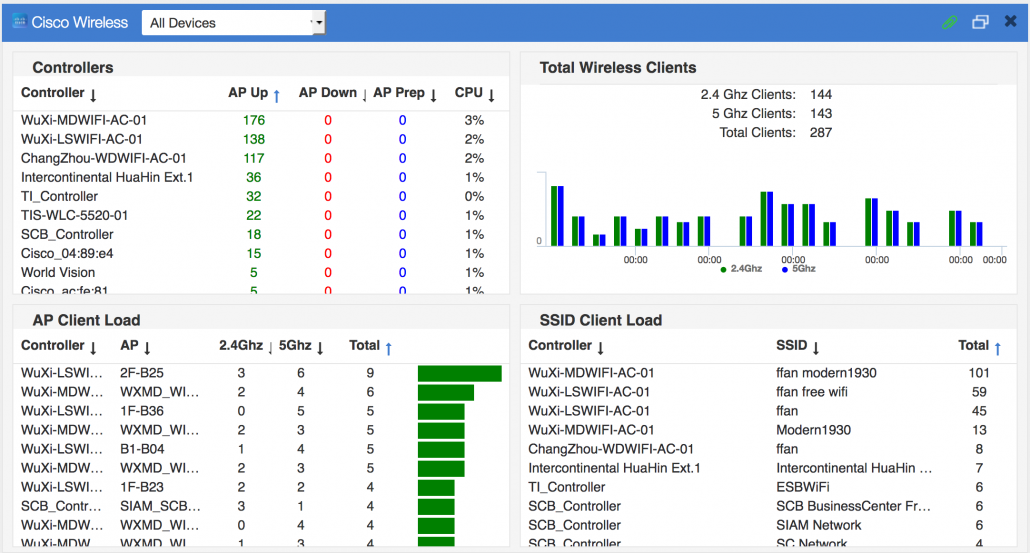 cisco_wireless_dashboard_list Network Monitoring Tools