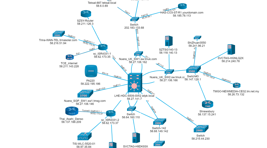 Automated network topology visualization with Nectus 