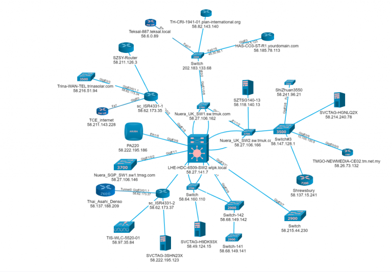 online network topology mapper online network topology mapper