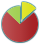 Netflow Collector